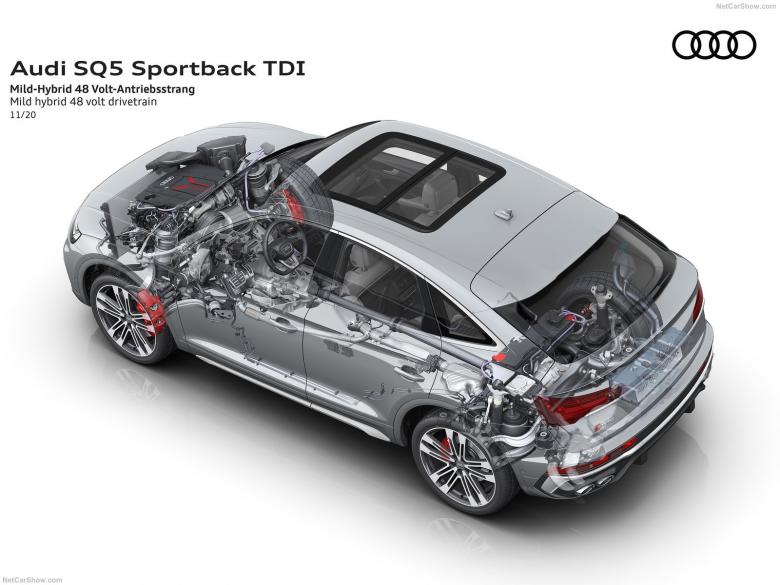 2021奥迪SQ5 Sportback TDI