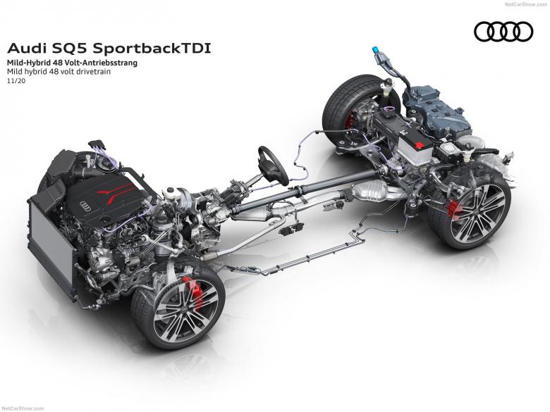 2021奥迪SQ5 Sportback TDI